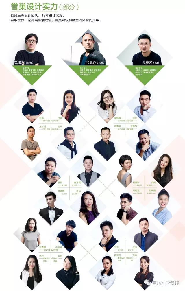 譽(yù)巢別墅裝飾優(yōu)秀設(shè)計(jì)師